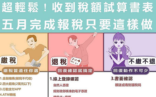 新鮮人別緊張！一張圖告訴你收到稅額試算書表要怎麼做