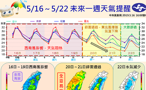 下週一變天全台轉濕涼！一圖看懂未來一周天氣變化