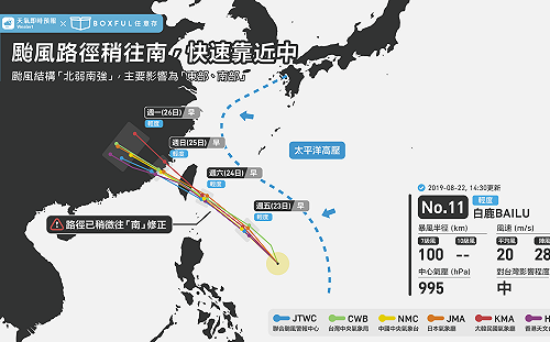 路徑稍往南偏移！颱風「白鹿」正快速靠近台灣