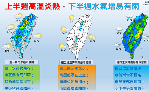 明起炎熱好天氣至週三！週四起水氣增多東南部有雨