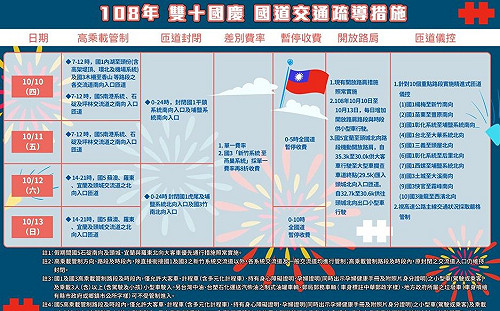 出發前必看！國慶連假國道疏運攻略一圖掌握