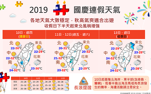 秋高氣爽適合出遊！一圖掌握國慶連假天氣