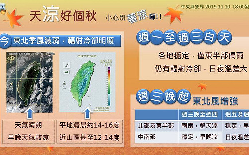 週三晚上北台灣轉濕涼！未來一週天氣一圖掌握