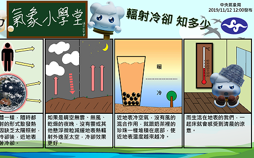 日夜溫差達10度以上！氣象局一張圖說明何謂「輻射冷卻」