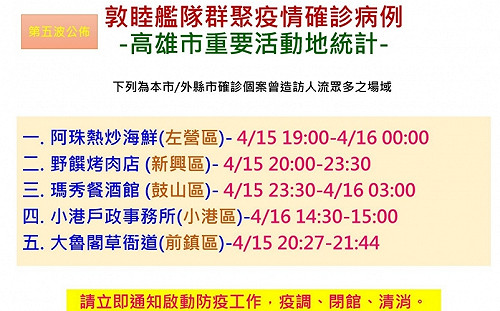 武漢肺炎》高雄草衙道、小港戶政所都入列！染疫兵官第5波足跡一圖看