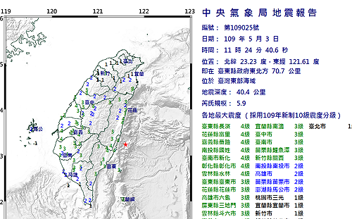 快訊》東部海域地震規模5.9！7縣市最大震度4級