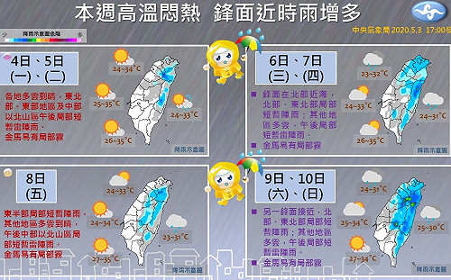 下週天氣一圖掌握：梅雨鋒面接近  晴時多雲偶陣雨！