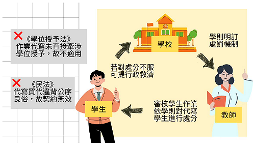 頂大光環的捉刀賺錢術--創業風潮下的大學代寫作業怪象(中)