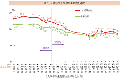 大學倒閉潮！七月底4所私校退場 教授怨：還要扛招生壓力