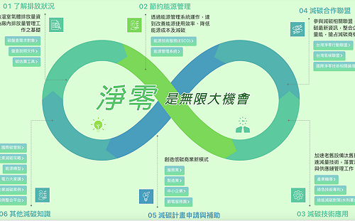 永續資產成長空間達10兆美元！ 兆豐打造台美ESG多元收益引擎