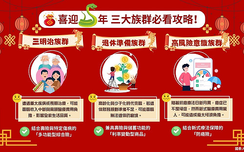 歲末年終保單大檢視 國泰人壽教戰3大族群必看攻略