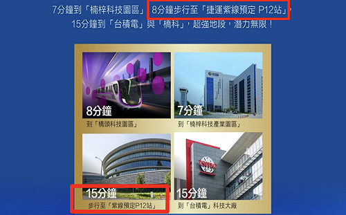 「8分鐘到捷運站」干有影？ 建商廣告不實 公平會開罰60萬