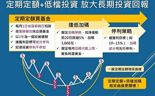 基富通：「三好」策略應對壞市場 投資優選常勝基金