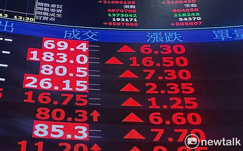 台股周報》國際局勢緊張 竟成台股利多？分析師這樣說 