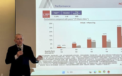 2026債券該怎麼投？野村40年經驗操盤手：看好「這3種」債券表現