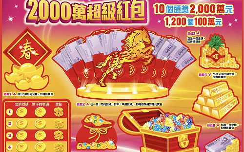 第三張「2,000萬元」刮刮樂開出！幸運兒是新北土城20歲房仲