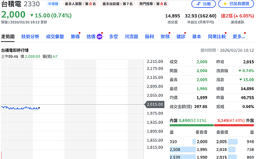 台積電被「盯上」掀市場熱議  傳證交所擬對注意股標準設排外條款