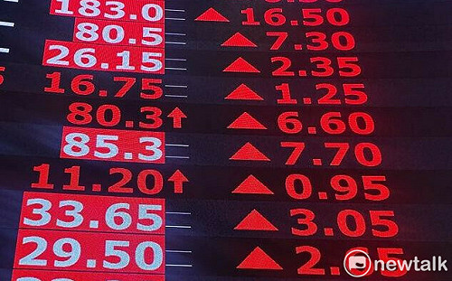 戰火震盪下依舊抗跌 台灣中小型股基金今年表現僅次於能源