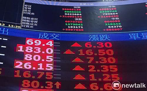 台股漲到懷疑人生「有人還在民不聊生」謝金河：台灣不需中國讓利