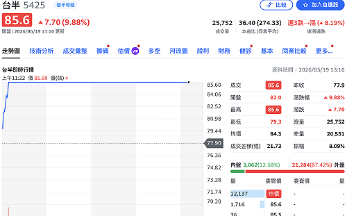 台半、德微直衝漲停 電源管理IC、功率元件是什麼？哪些有望受惠？