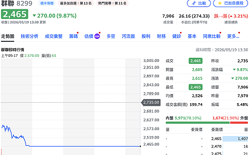 記憶體要涼了？三星前總裁示警 族群集體重挫 南亞科、群聯等4檔鎖跌停