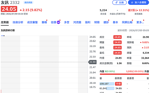 友訊打入SpaceX供應鏈！九月出貨2萬台交換機、再奪歐洲訂單 今拉出第二根漲停