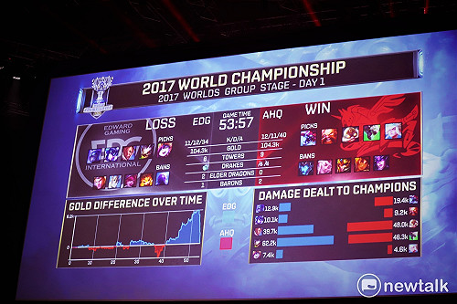 英雄聯盟世界賽》赤色天馬發威！ ahq擊敗宿敵EDG