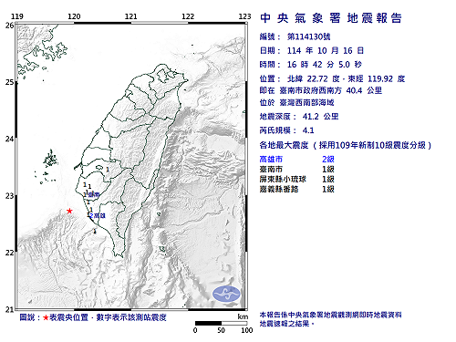 快訊》16:42臺灣西南部海域發生規模4.1有感地震 最大震度高雄市2級
