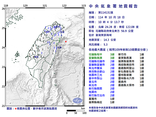 快訊》10:04臺灣東部海域發生規模5.3有感地震 最大震度花蓮縣和平、宜蘭縣南澳3級