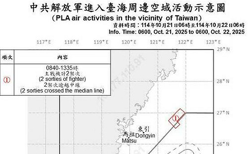 颱風外圍環流壓制共機擾台！連兩日僅2架次活動  國軍嚴密應處 