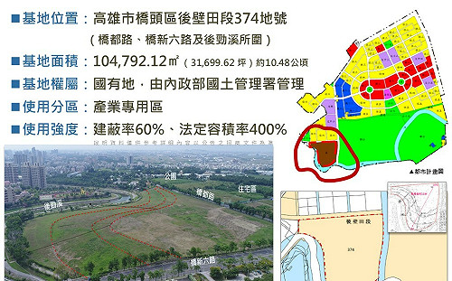 國土署:高雄新市鎮產業專用區土地  10/29起公開標租