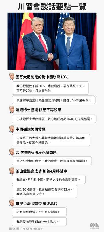 川習會後美中貿易戰降溫 專家:關鍵問題未解