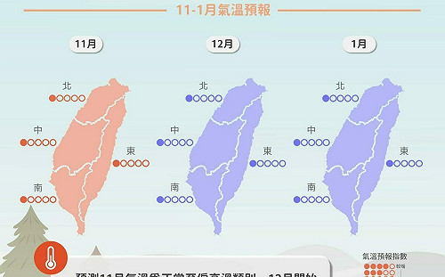 東北季風發威!北台持續濕冷至11月 未來一季天氣趨勢一次看