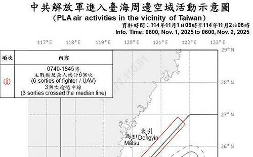 共軍6架次擾台、3架越中線 國防部嚴密監控海空動態