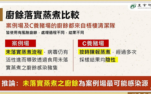 病毒來自廚餘未落實蒸煮  綠營轟：環保局稽查在矇混「根本人禍」