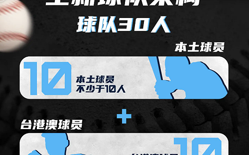 CPB中國棒球城市聯賽來搞統戰？背後又是悍創在搞鬼