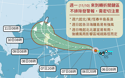 鳳凰颱風來勢洶洶！不排除下週直撲台灣 未來一週天氣一圖看