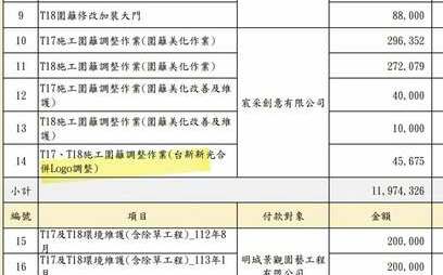 新壽分手費44.3億　議員：連除草、logo調整費都要北市付