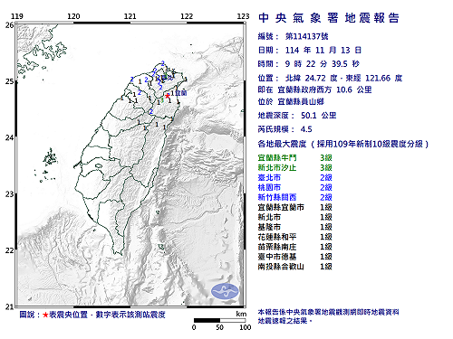 快訊》09:22宜蘭縣員山鄉發生規模4.5有感地震 最大震度宜蘭縣牛鬥、新北市汐止3級