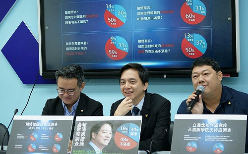 最新賴清德民調滿意度僅34％ 打詐、司法信任度崩盤