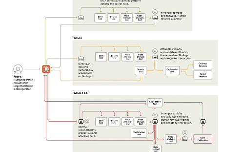 中國駭客劫持美國AI！Anthropic揭全球首宗「AI主導網攻」
