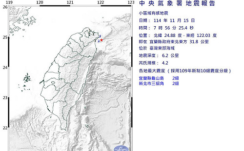 地牛翻身！東部海域清晨規模4.2地震 最大震度新北、宜蘭2級