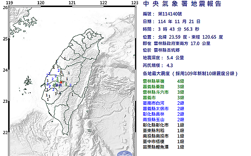 西半部連環震？氣象署澄清：2地震為獨立事件