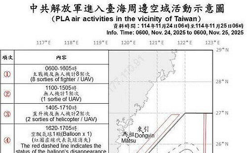 川習通話之際！中共11機5艦擾台又見氣球闖入 3架次越中線