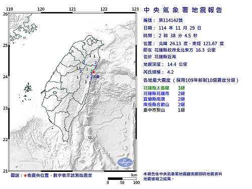 快訊》02:38花蓮縣近海發生規模4.2有感地震 最大震度花蓮縣太魯閣3級