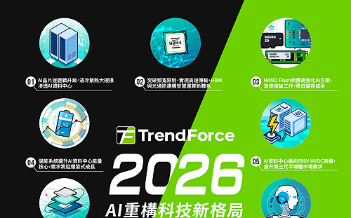 AI 吃下所有產業！一文看懂2026全球科技版圖與十大關鍵趨勢