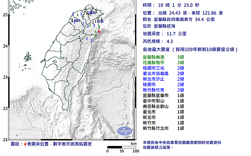 上午宜蘭發生規模4.3地震！氣象署：後續不太有餘震