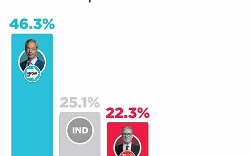 英國也要右派兩黨合？法拉奇與保守黨：No！ 