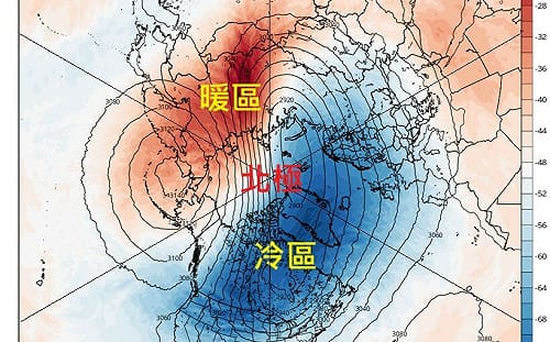 台灣偏暖原因曝光！極窩變形被切冷暖兩半  亞洲暫處暖區