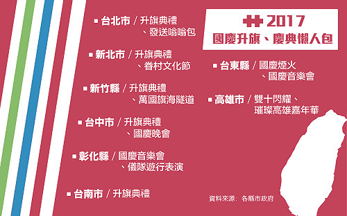 全台8縣市  國慶升旗＋慶典懶人包底佳！